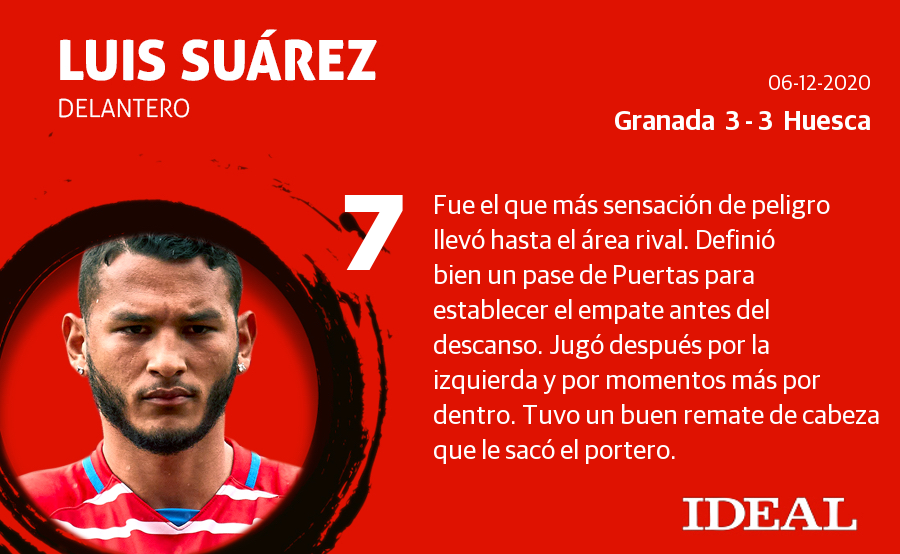 Estas son las notas de los de Diego Martínez en el duelo ante el Huesca