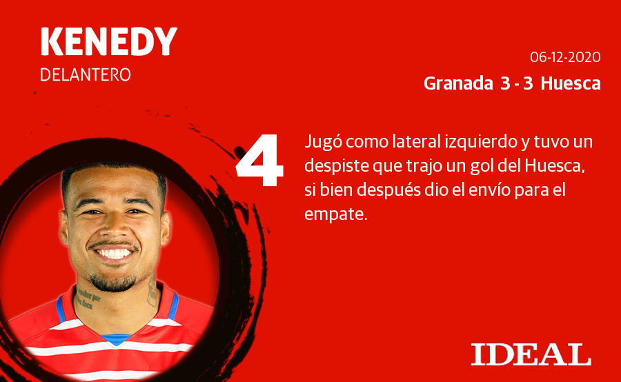 Estas son las notas de los de Diego Martínez en el duelo ante el Huesca