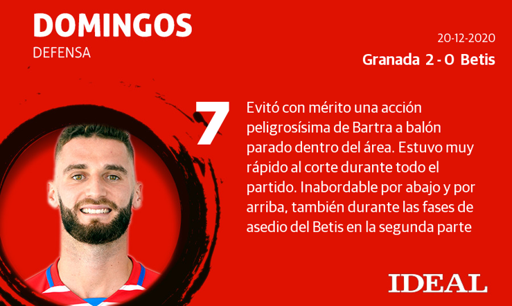 Las notas de los jugadores del Granada ante el Betis