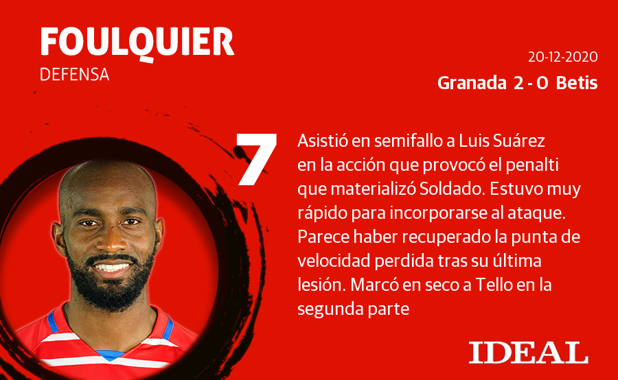 Estas son las puntaciones de los de Diego Martínez en el derbi andaluz