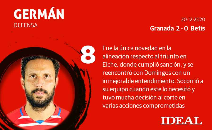 Estas son las puntaciones de los de Diego Martínez en el derbi andaluz