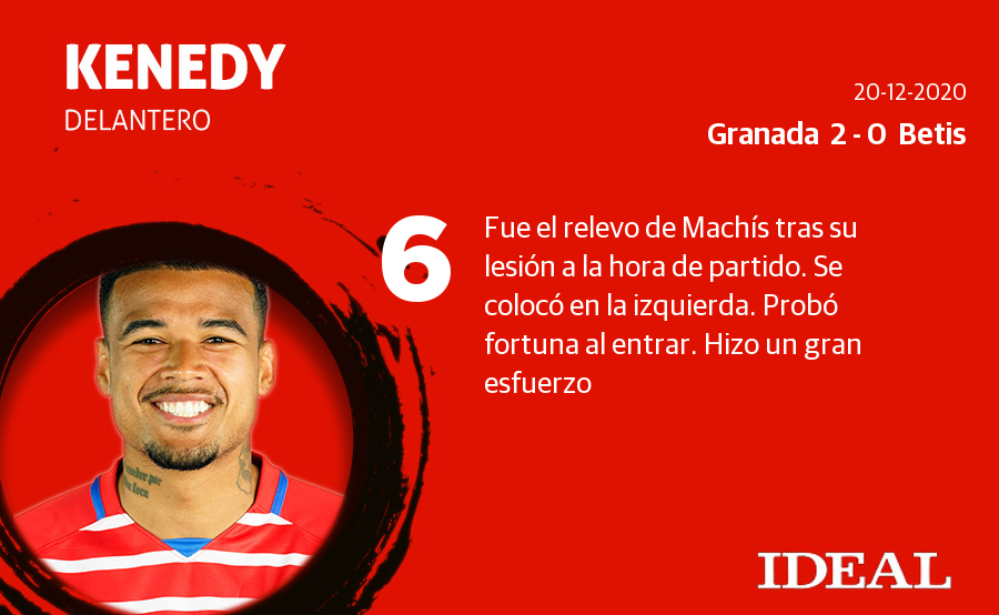 Estas son las puntaciones de los de Diego Martínez en el derbi andaluz