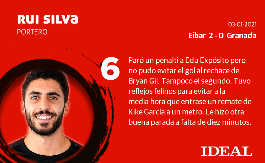 Fotos: Las notas del Granada ante el Eibar