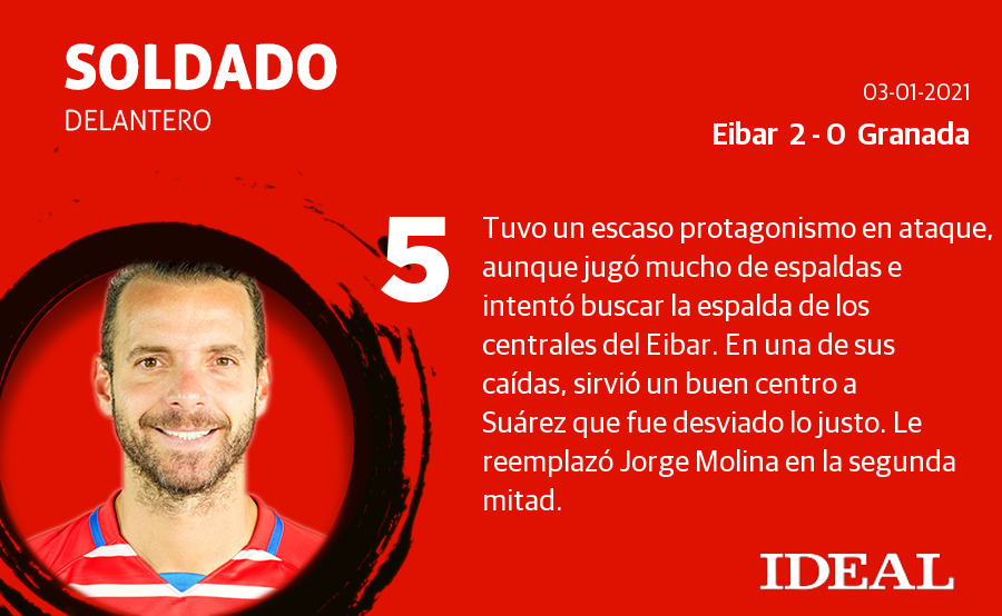 Fotos: Las notas del Granada ante el Eibar