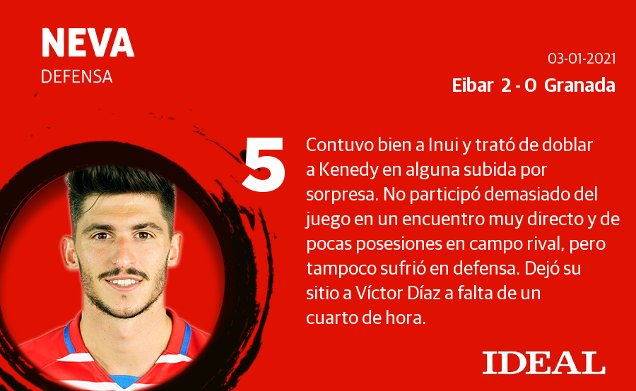 Fotos: Las notas del Granada ante el Eibar