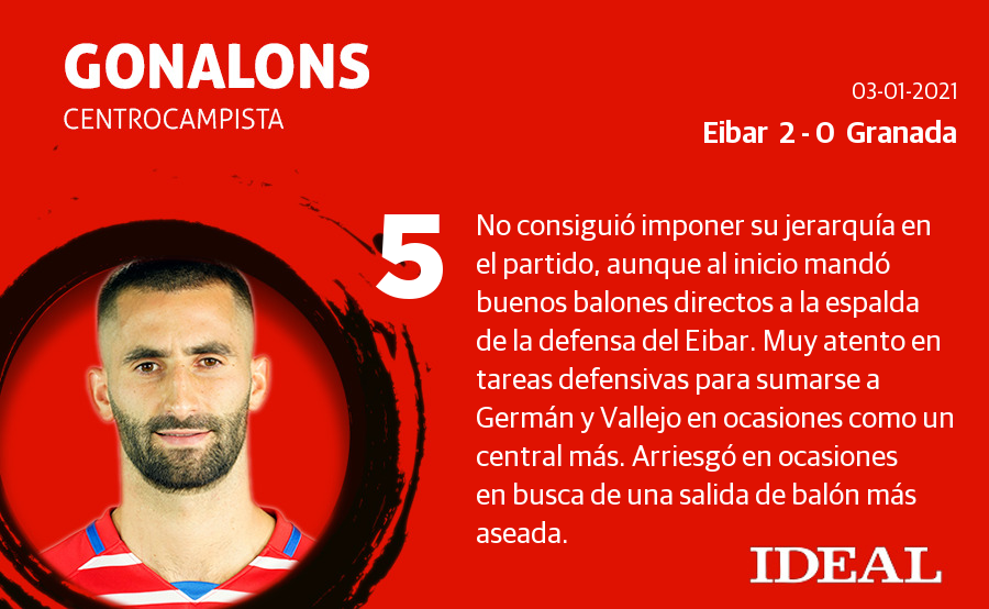 Fotos: Las notas del Granada ante el Eibar