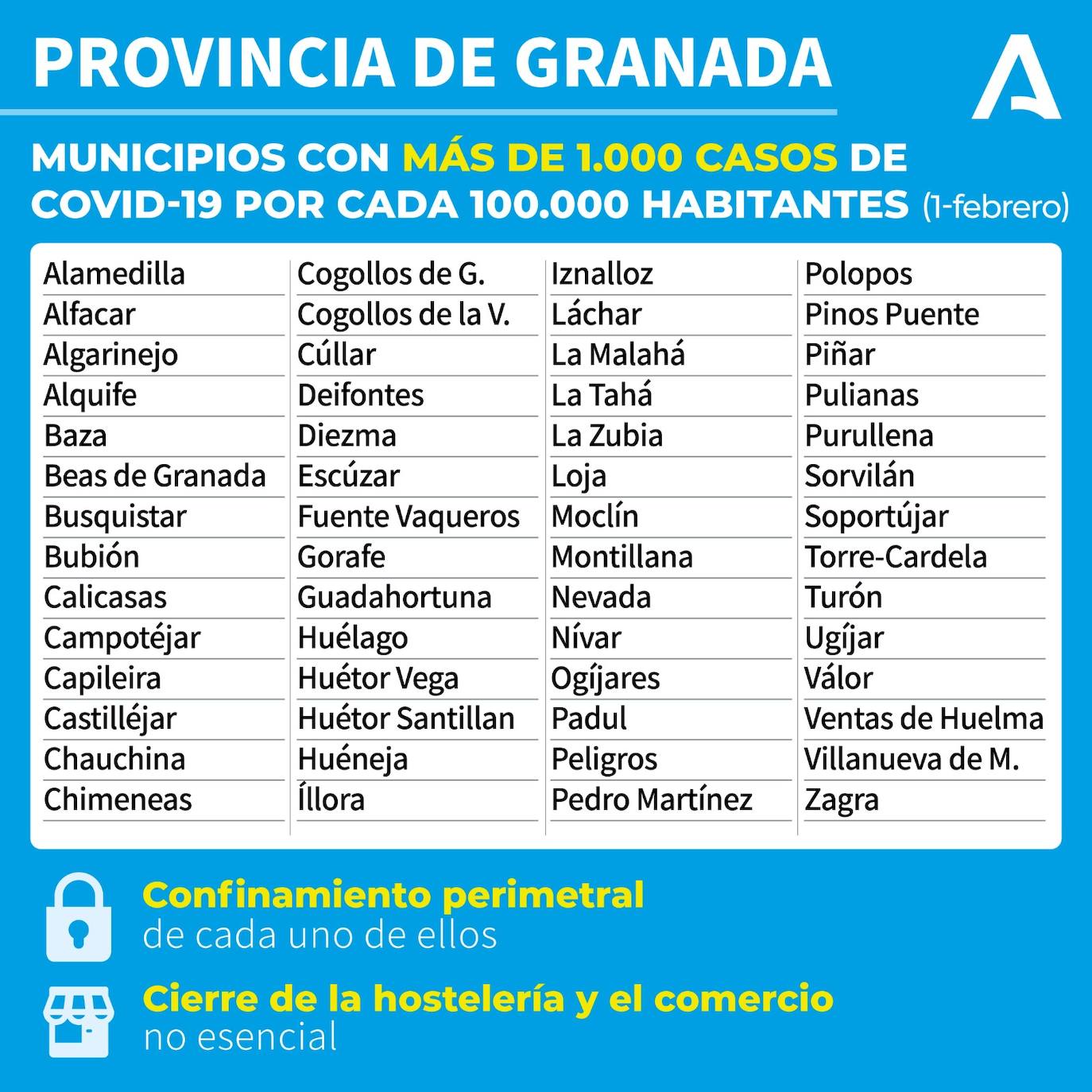 Municipios confinados y con cierre de la actividad no esencial.