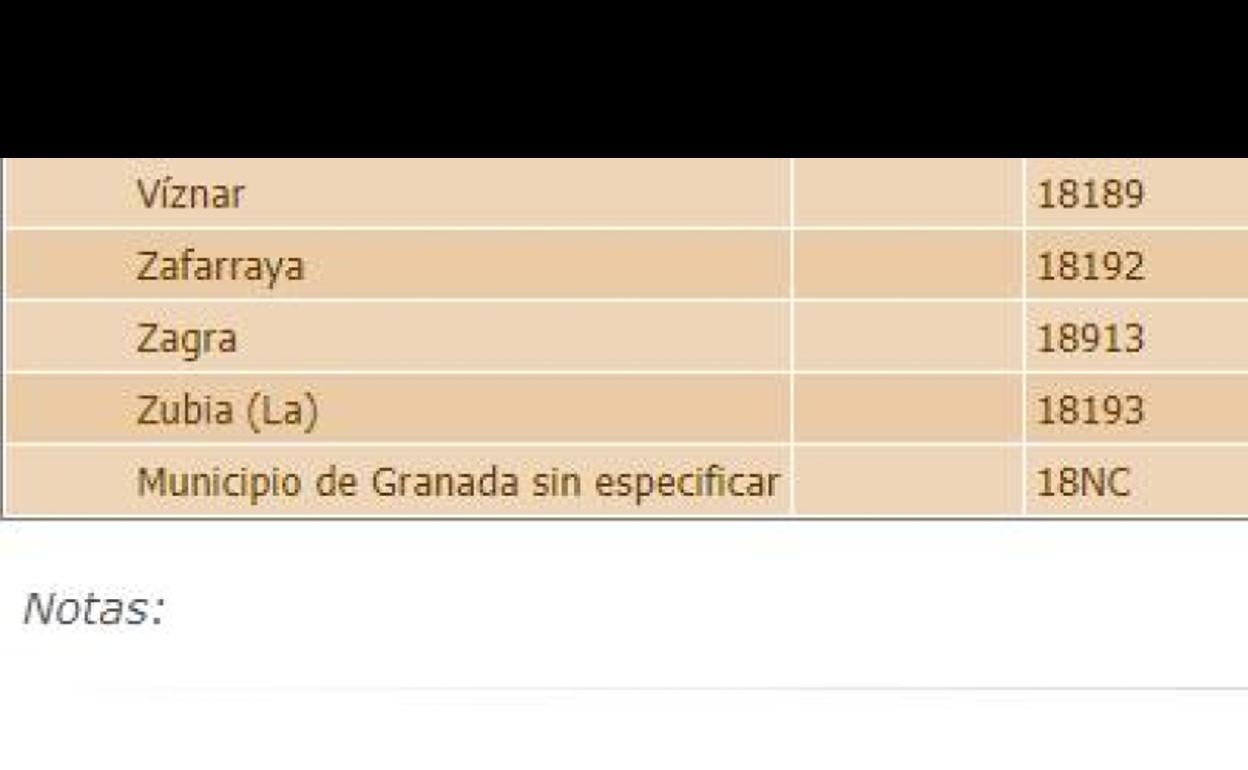 En el listado de las ocho provincias andaluzas aparece al final un 'Municipio sin especificar'.