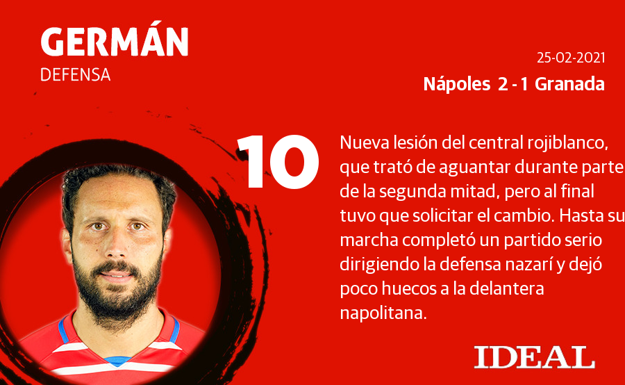 Fotos: Las notas del Granada ante el Nápoles