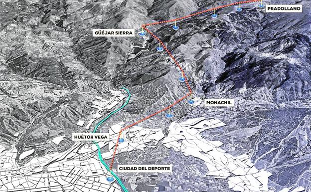 Reconstrucción del recorrido.