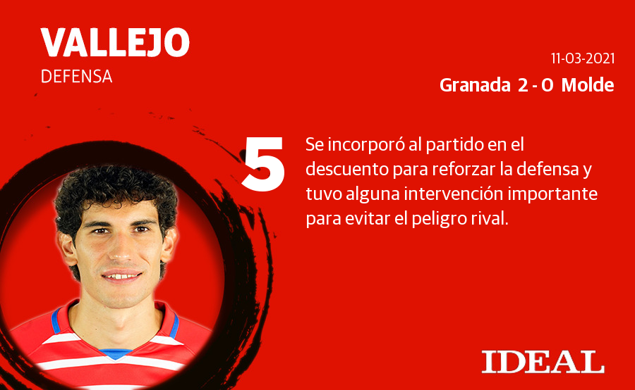 Fotos: Las notas del Granada ante el Molde