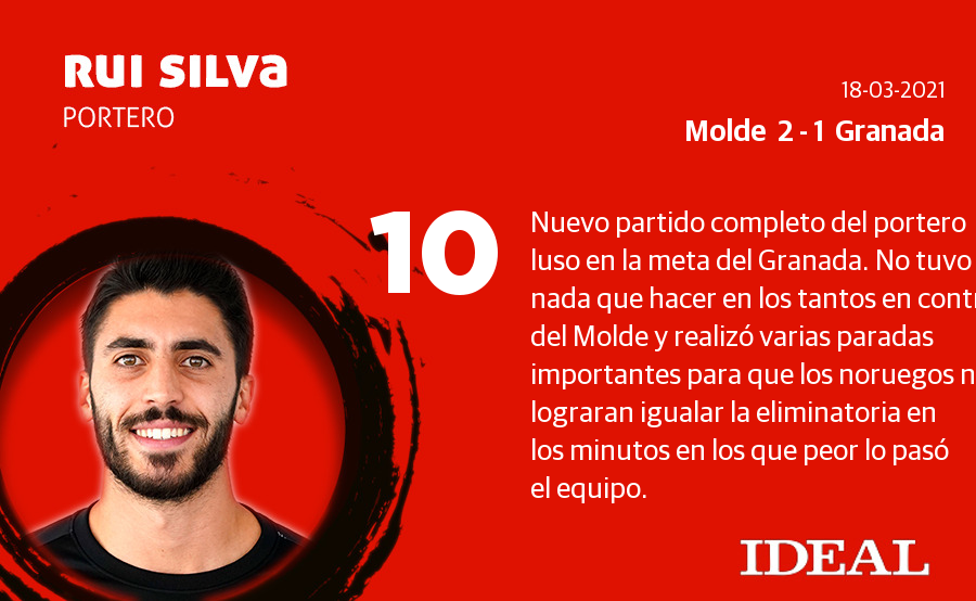 Fotos: Las notas del Granada ante el Molde