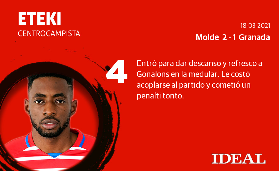 Fotos: Las notas del Granada ante el Molde