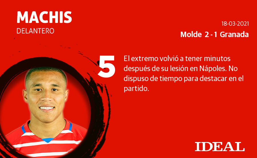 Fotos: Las notas del Granada ante el Molde