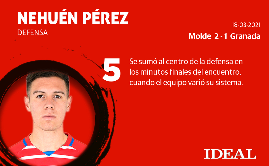 Fotos: Las notas del Granada ante el Molde