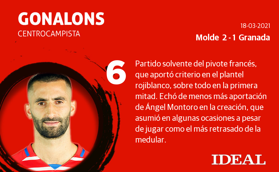 Fotos: Las notas del Granada ante el Molde