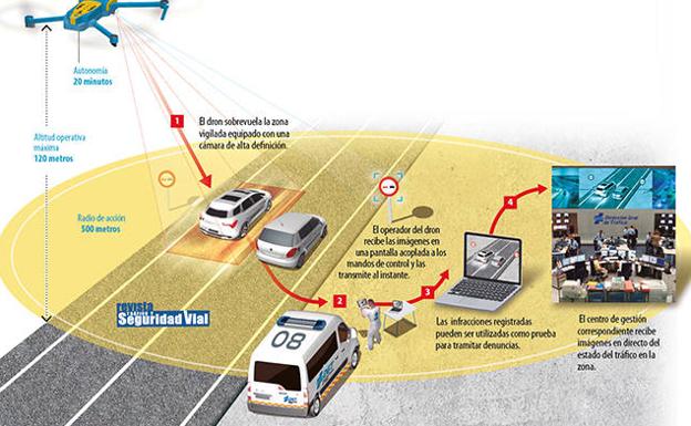 Así funcionan los helicópteros con radar.