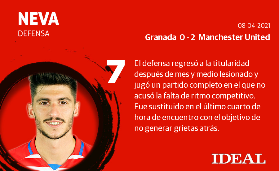 Fotos: Las notas del Granada ante el Manchester United