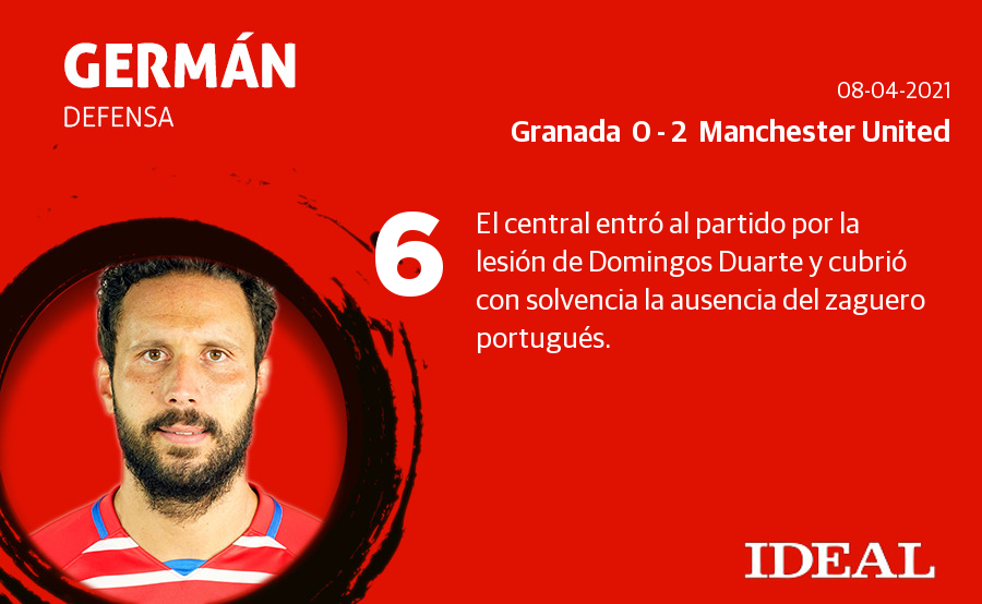 Fotos: Las notas del Granada ante el Manchester United