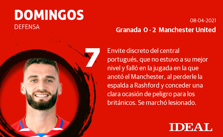 Fotos: Las notas del Granada ante el Manchester United