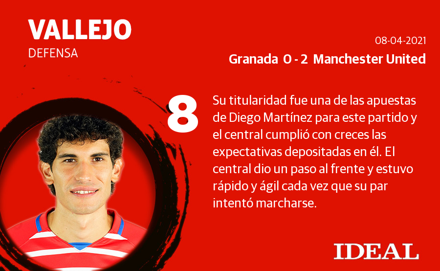 Fotos: Las notas del Granada ante el Manchester United