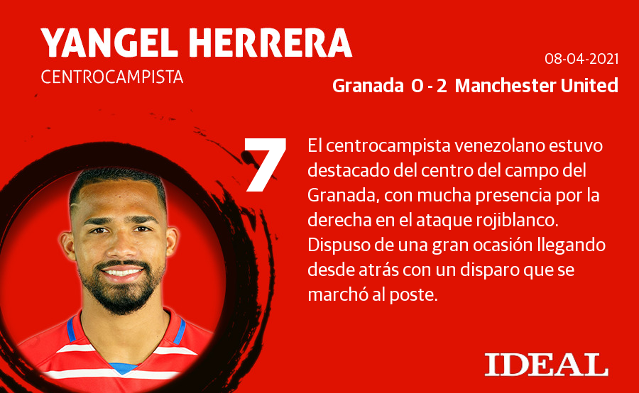 Fotos: Las notas del Granada ante el Manchester United