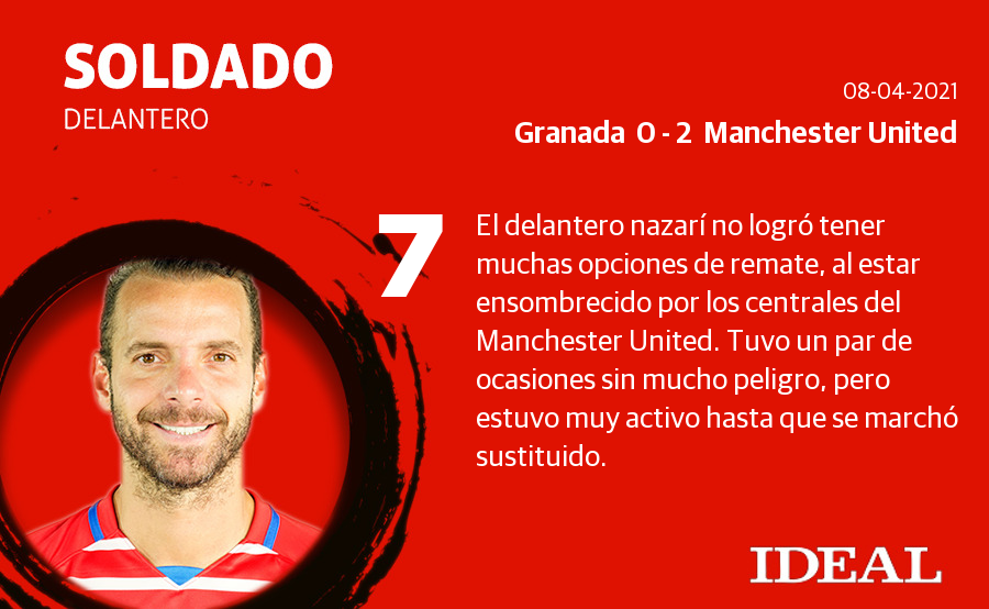 Fotos: Las notas del Granada ante el Manchester United