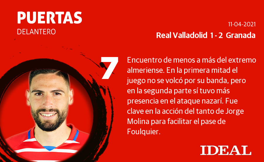 Fotos: Las notas del Granada frente al Valladolid