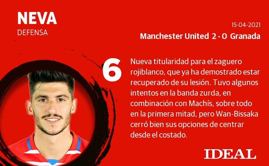 Fotos: Las notas de los jugadores del Granada en Old Trafford