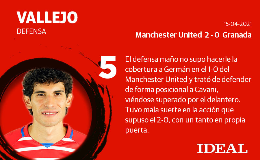 Fotos: Las notas de los jugadores del Granada en Old Trafford