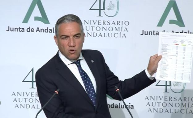 Andalucía anuncia «una hoja de ruta de transición hacia la normalidad» desde el 9 de mayo