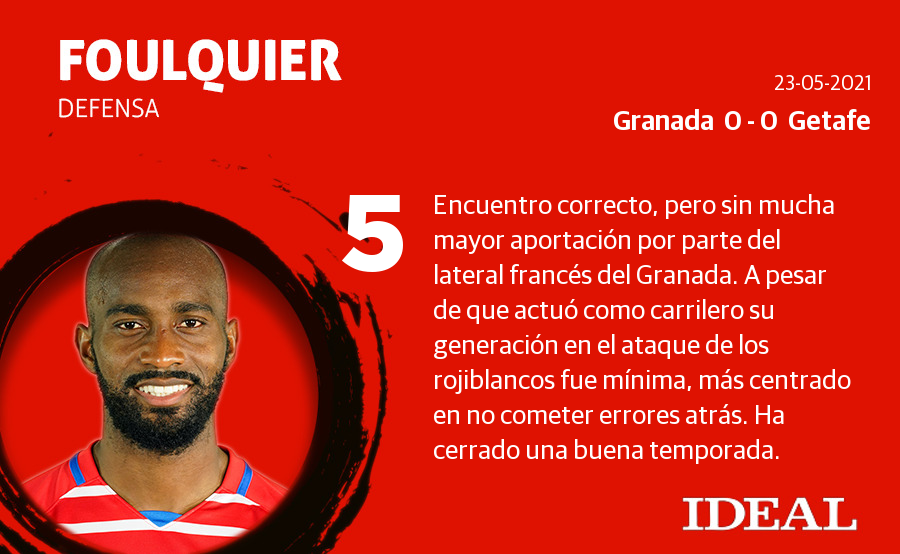 Fotos: Las notas de los jugadores del Granada en el último partido de LaLiga