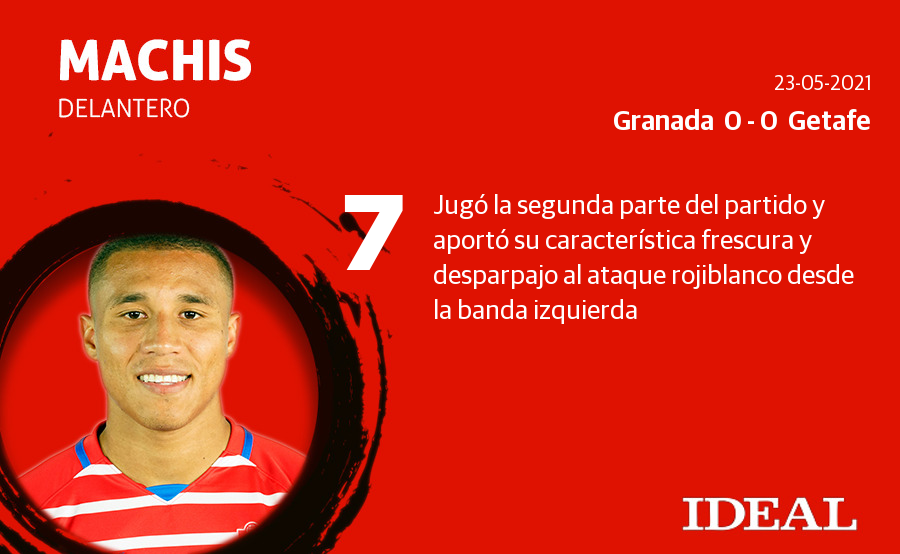 Fotos: Las notas de los jugadores del Granada en el último partido de LaLiga