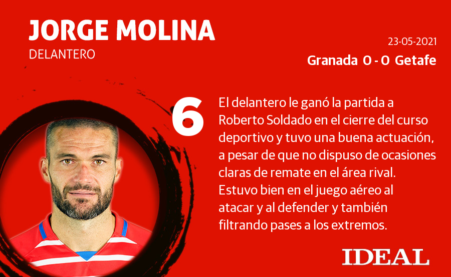 Fotos: Las notas de los jugadores del Granada en el último partido de LaLiga