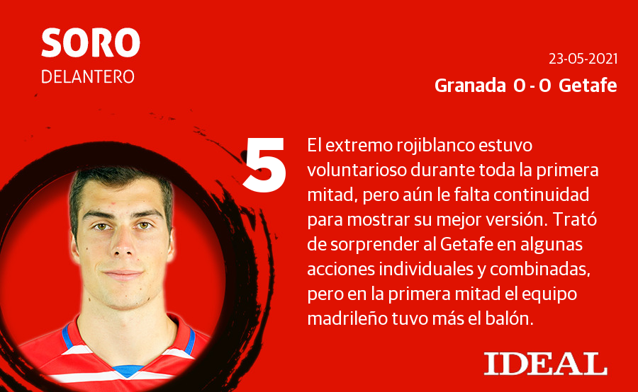 Fotos: Las notas de los jugadores del Granada en el último partido de LaLiga