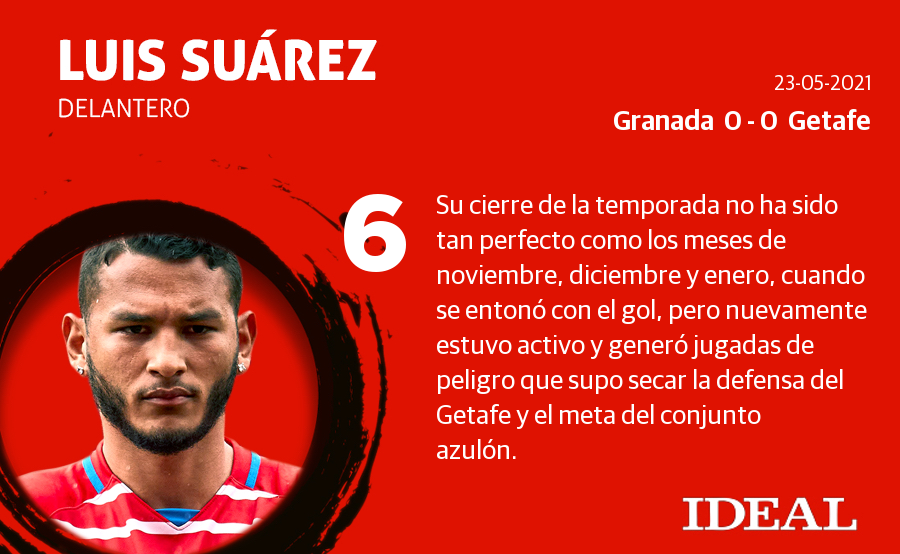 Fotos: Las notas de los jugadores del Granada en el último partido de LaLiga