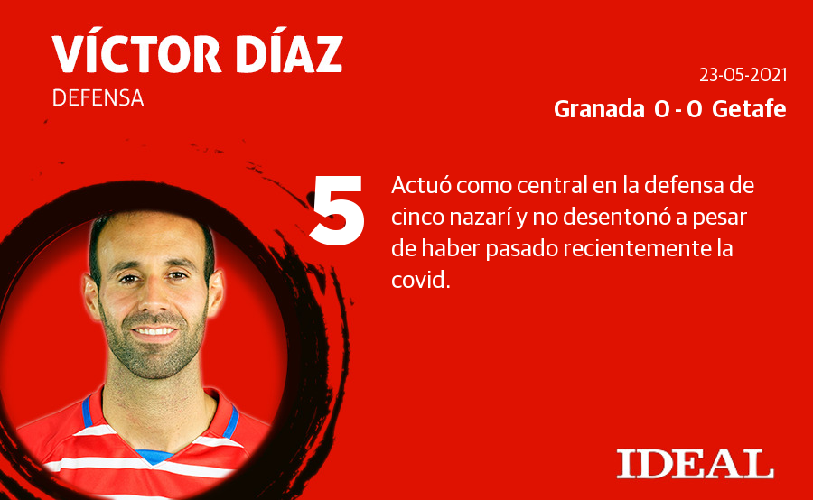 Fotos: Las notas de los jugadores del Granada en el último partido de LaLiga