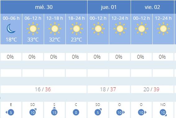 Previsión del tiempo en Granada. 