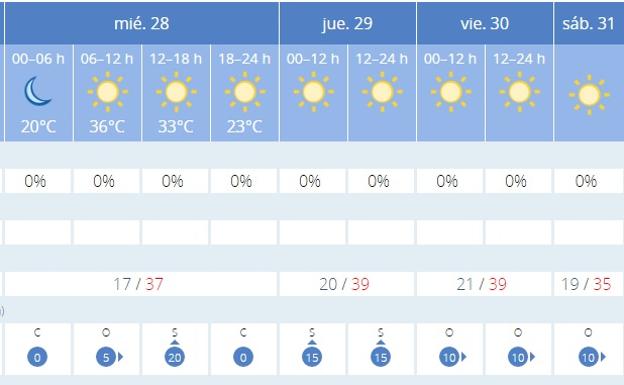 Previsión de la Aemet para los próximos días. 