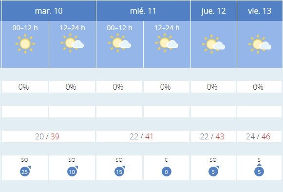 Previsión del tiempo en Córdoba. 