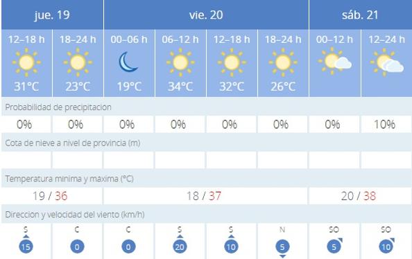 Previsión de la Aemet para Granada.