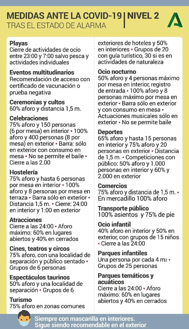 Medidas correspondientes al nivel 2 de alerta sanitaria. 