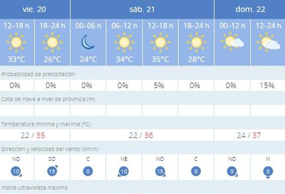 Previsión para Jaén.