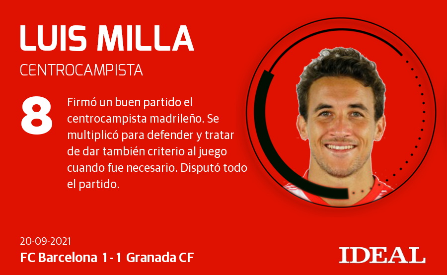 Fotos: Puntuaciones de los jugadores del Granada CF frente al FC Barcelona