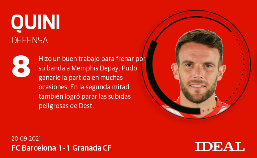 Fotos: Puntuaciones de los jugadores del Granada CF frente al FC Barcelona