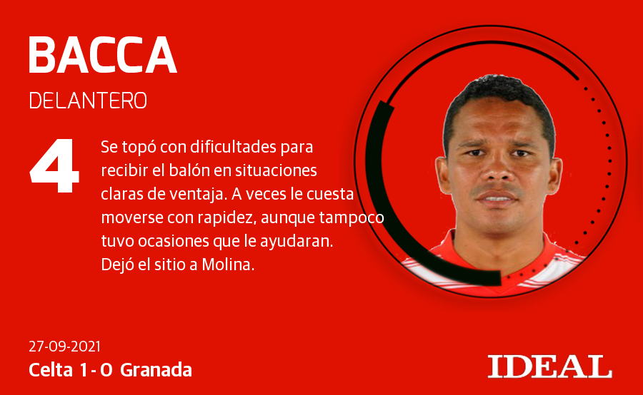 Fotos: Las notas del Granada