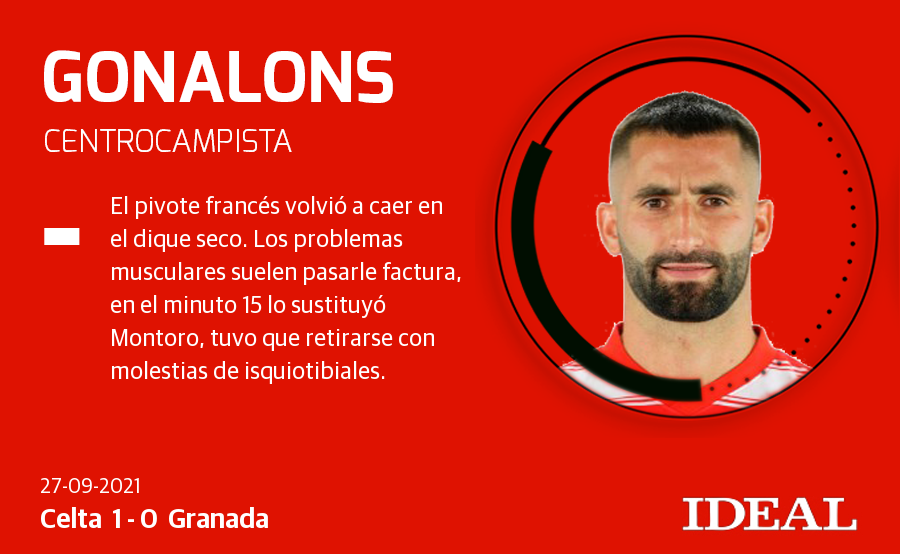 Fotos: Las notas del Granada