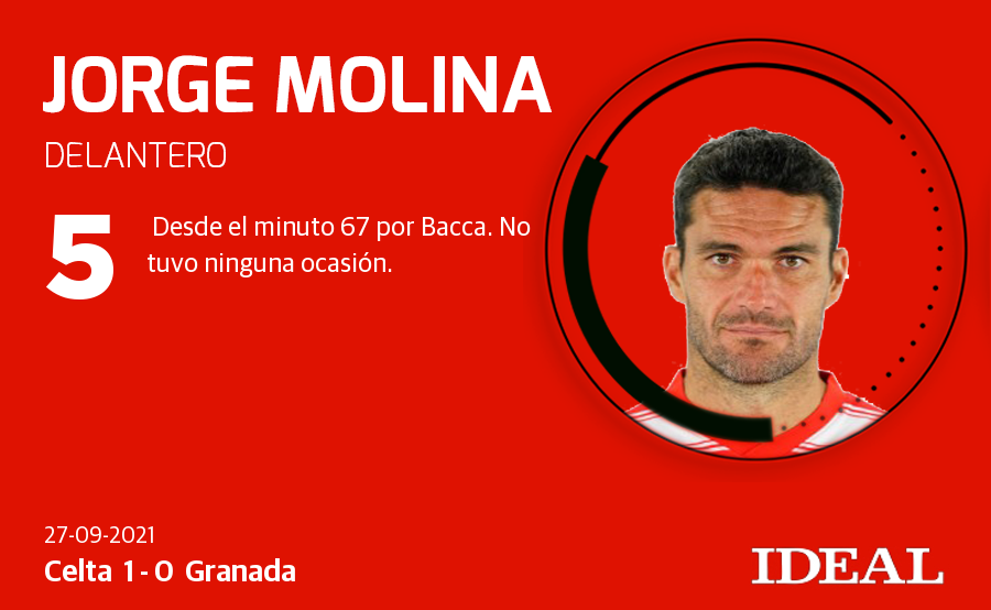 Fotos: Las notas del Granada