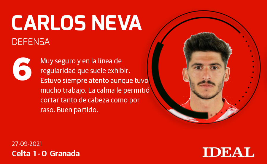 Fotos: Las notas del Granada