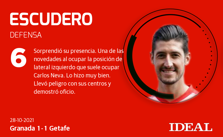 Granada-Getafe: Las notas de los jugadores del Granada frente al Getafe